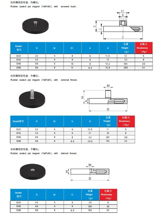 Rubber Coated Neodymium Magnets for Guns