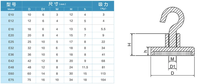 E20mm Neodymium Magnetic Steel Hooks for Workplace with Strong Magnetism