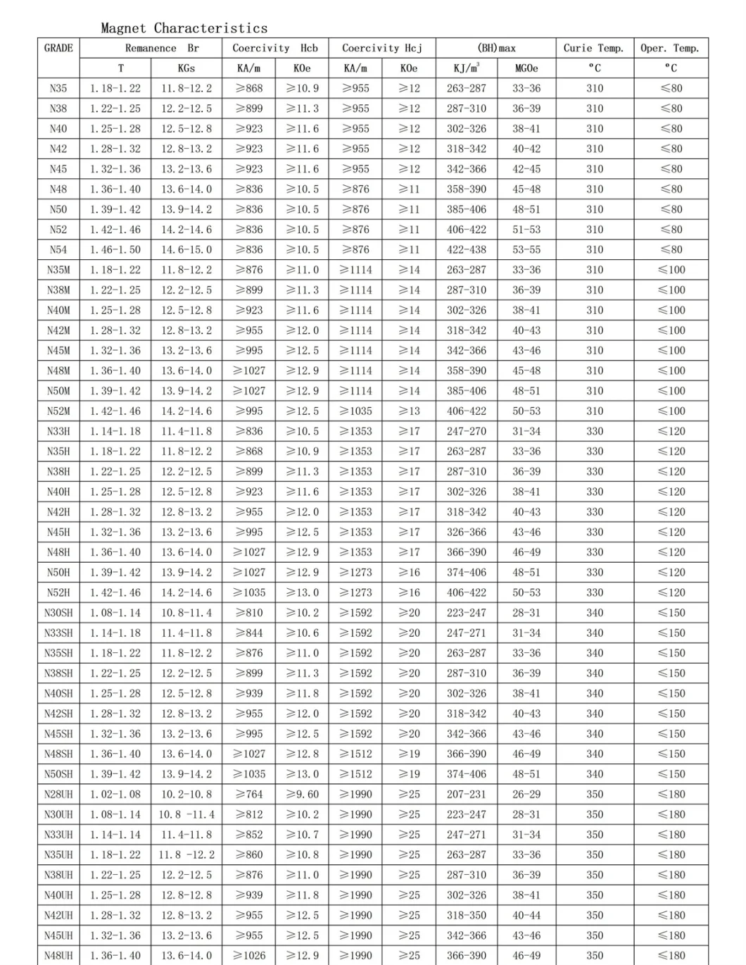 Soft Core NdFeB Ferrite AlNiCo SmCo Custom Mounting Magnets with Cheap Price High Quality